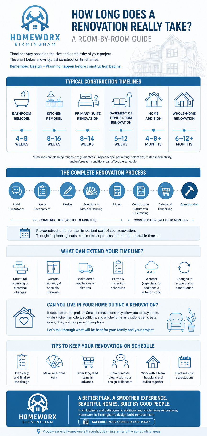 Home Renovation